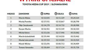  Toyota Media Cup 2019 Slovakia Ring 